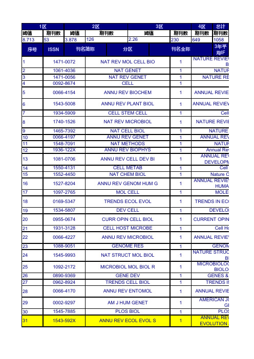 2013年所有SCI杂志JCR分区表-全部学科(完美版)-EXCEL格式