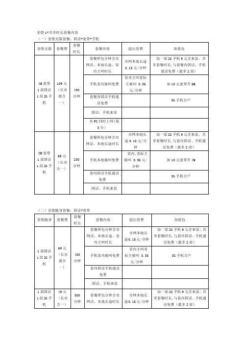 亲情1 共享时长套餐内容-联通