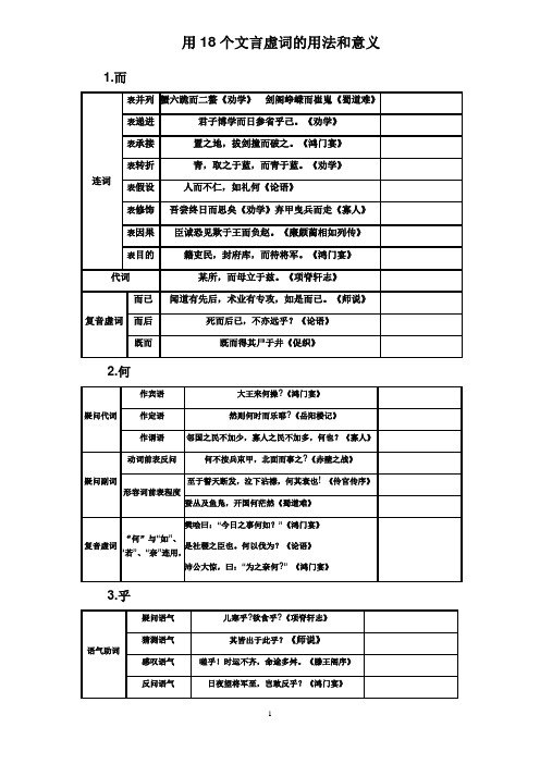 18个虚词学生版