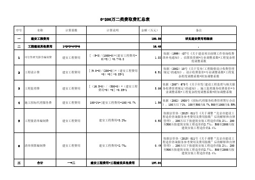 0-200万二类费取费表