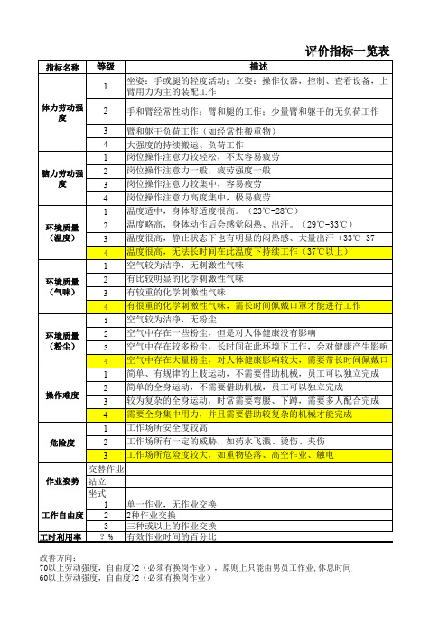 企业员工劳动强度分析表格