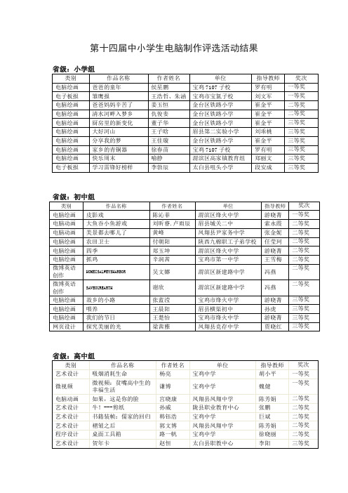 第十四届中小学生电脑制作评选活动结果