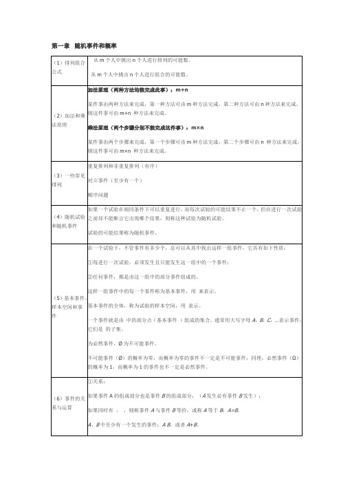 复变函数-公式集合-完美版