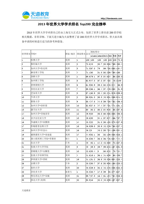 【天道独家】2013年世界大学学术排名Top200完全榜单