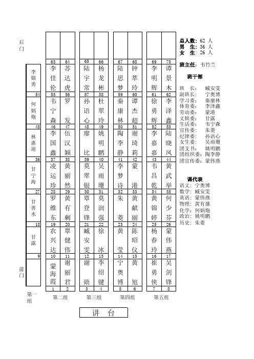 荷城初中班级学生座位表(0903)
