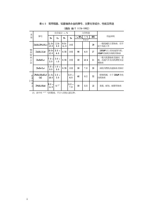 表6.5 常用锡基、铅基轴承合金的牌号、主要化学成分、性能及用途.