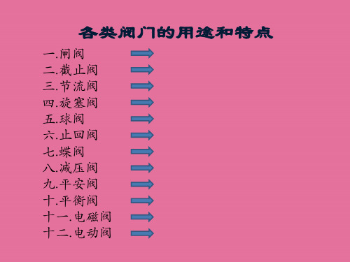 《阀门选型》ppt课件