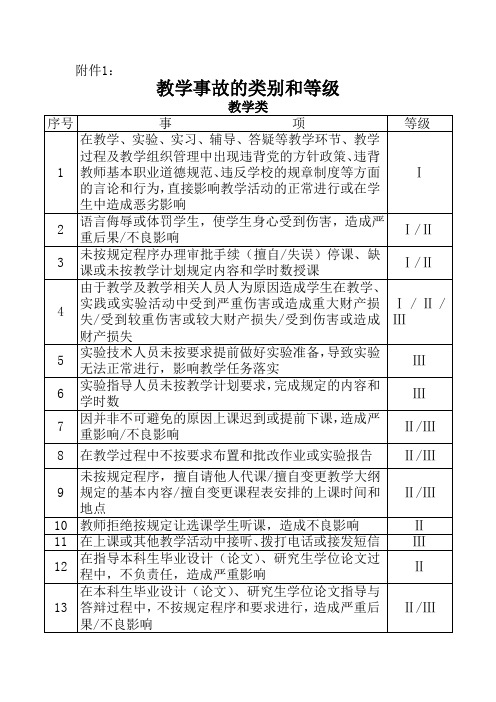 教学事故的类别和等级-西安交通大学教务处