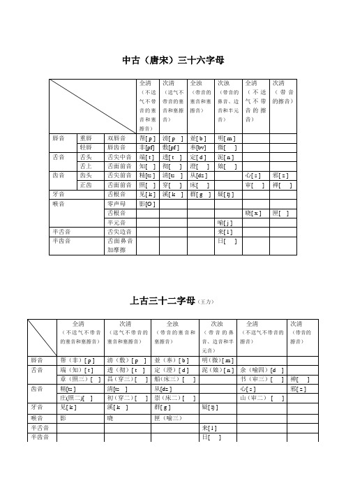 36字母表