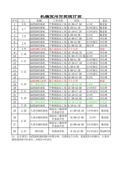 平整钢筋加工场机械台班统计表