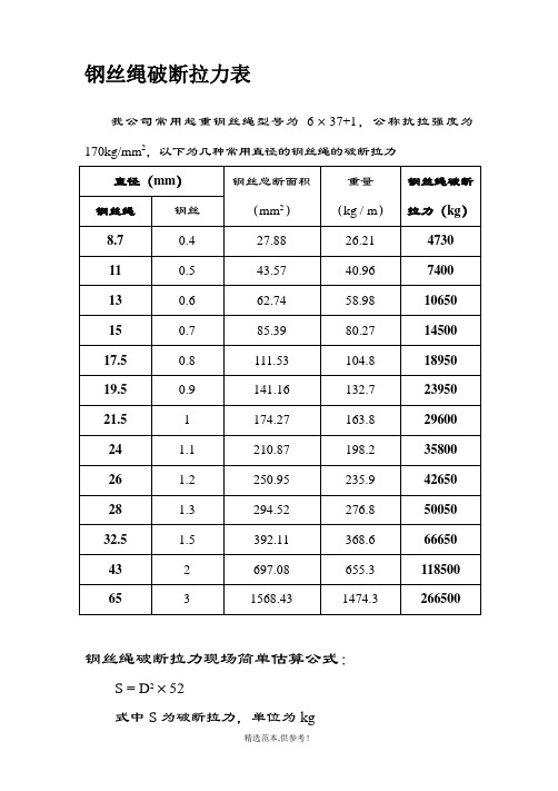 钢丝绳破断拉力一览表