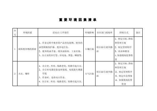 重要环境因素清单