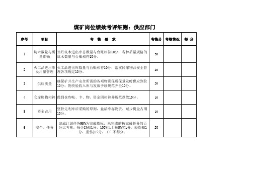 煤矿岗位绩效考评细则：供应部门