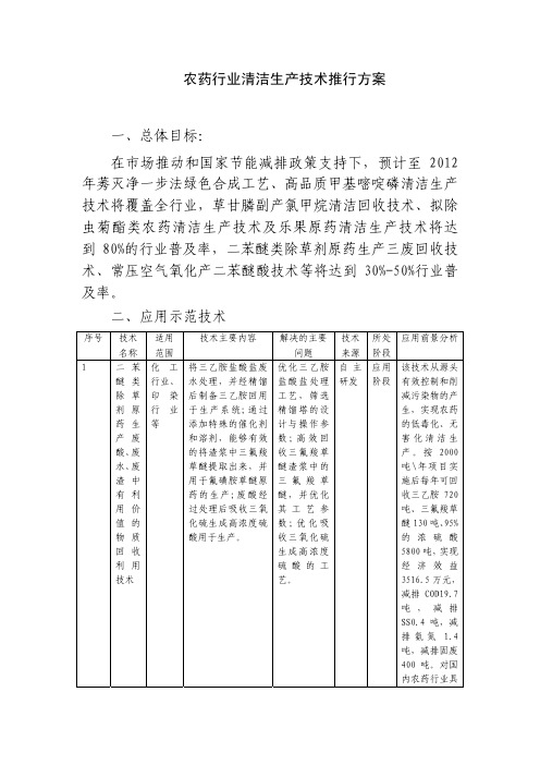 11农药行业清洁生产技术推行方案
