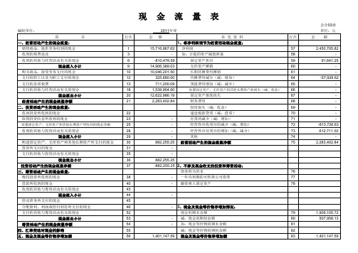 现金流量表财务报表模板