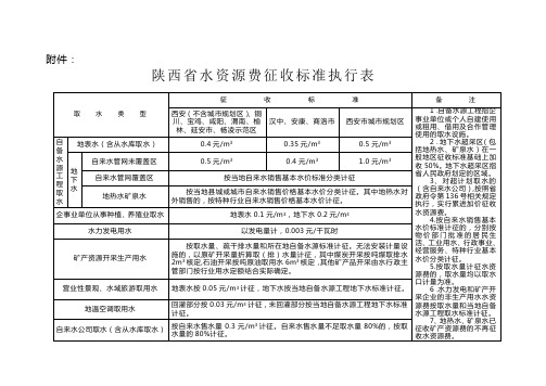 陕西省水资源费征收标准执行表