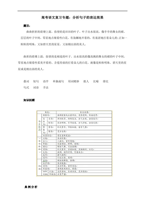 高考语文复习专题：分析句子的表达效果(附典例详解)