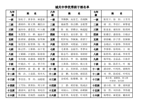 城关中学优秀班干部名单