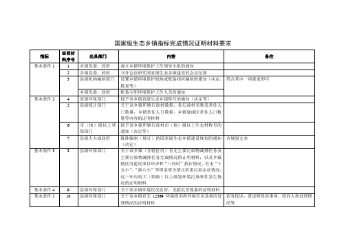 2泉州国家级生态乡镇指标完成情况证明材料要求