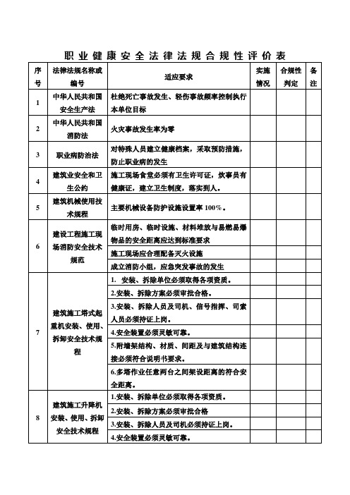  职业健康安全法律法规合规性评价表