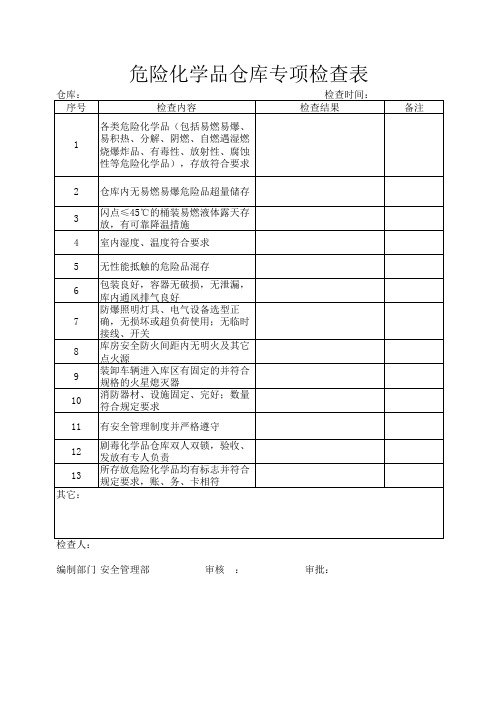 08-危险化学品仓库专项检查表