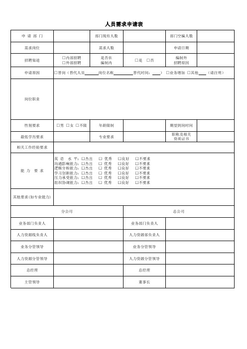 人员需求申请表