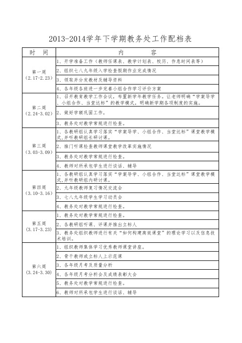 2013-2014下学期教务处工作配当表