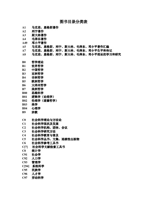 图书目录分类表