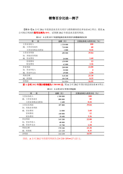 销售百分比法