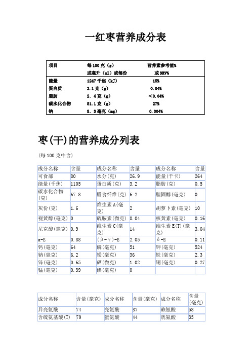 各种红枣营养成分列表