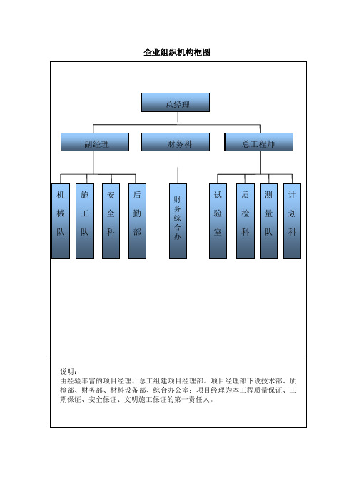 交通工程企业组织结构框图