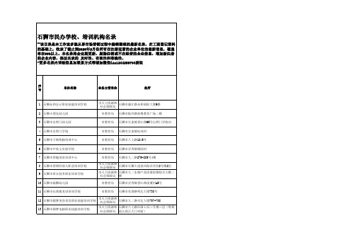 2020年石狮市民办学校、培训机构名录