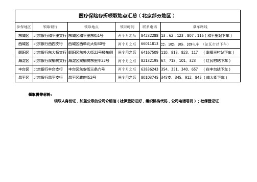医疗保险存折领取地点汇总(北京部分地区)