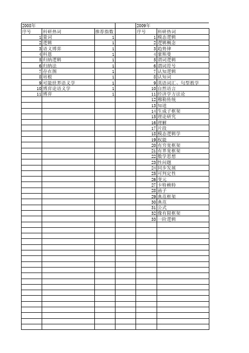 【国家社会科学基金】_模态逻辑_基金支持热词逐年推荐_【万方软件创新助手】_20140807