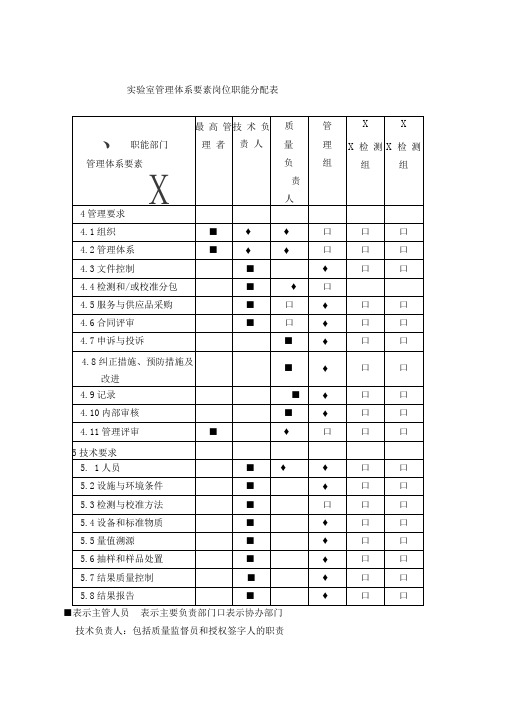 实验室管理体系要素岗位职能分配表
