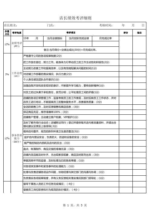 (完整版)店长绩效考核表