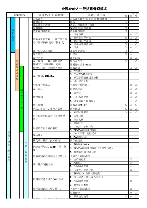 (精编)全程APQP之一般矩阵管理模式