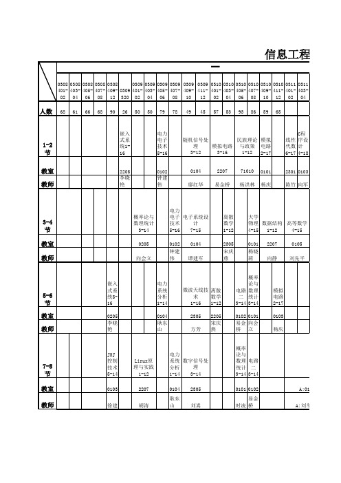 2011年湖北民族学院信息工程学院秋课表