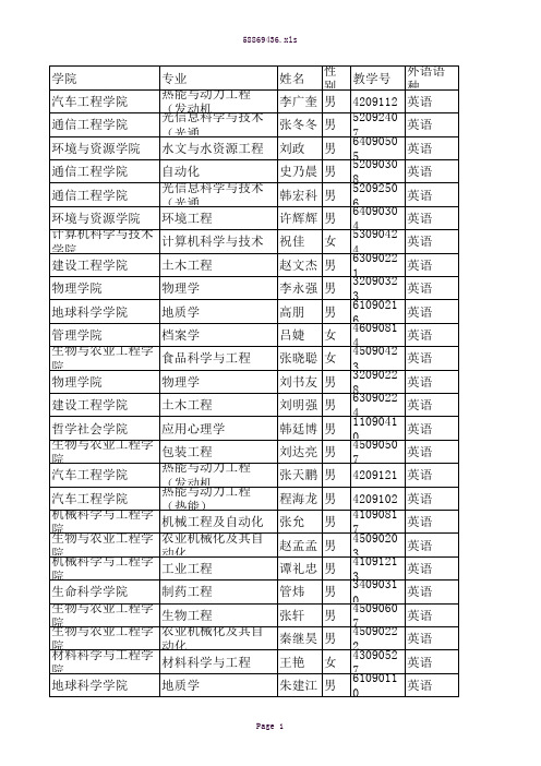 2009年吉林大学本科生转专业考试成绩