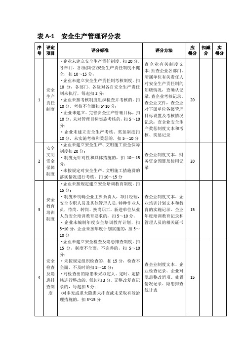 最新安全生产许可证施工企业安全生产评价标准_JGJ__T77-2010