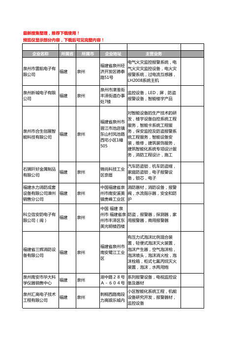 新版福建省泉州报警设备工商企业公司商家名录名单联系方式大全81家