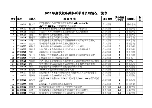 校级各类科研项目资助情况一览表