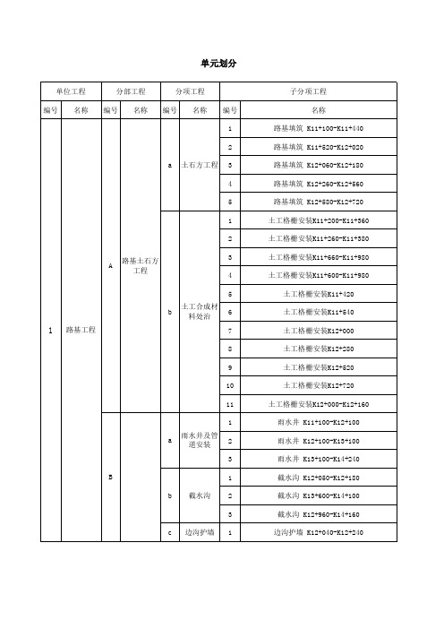 分部、分项工程划分