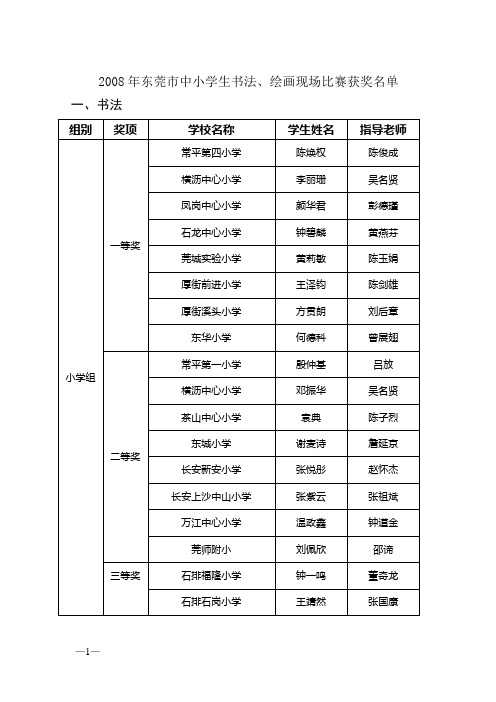2008年东莞市中小学生书法,绘画现场比赛获奖名单