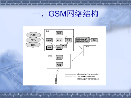 爱立信微蜂窝基站介绍