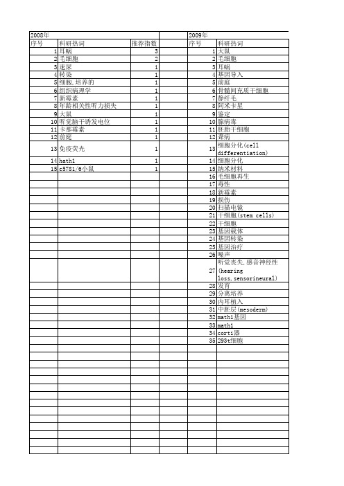【北京市自然科学基金】_毛细胞_基金支持热词逐年推荐_【万方软件创新助手】_20140729