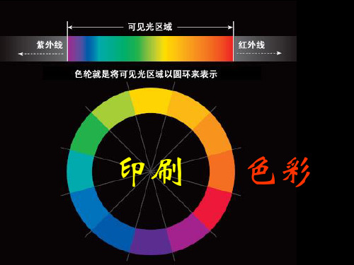 《印刷色彩》培训