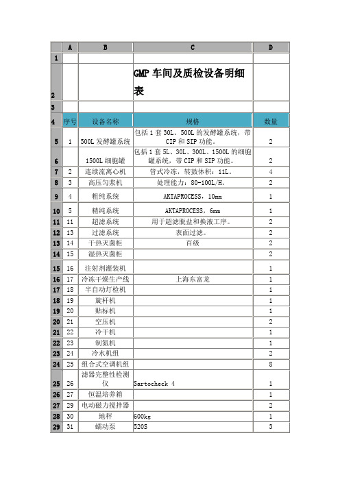 GMP车间及质检设备明细表