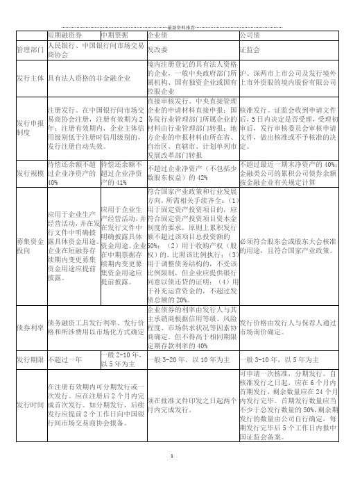 短融、中票、公司债、企业债区别精编版