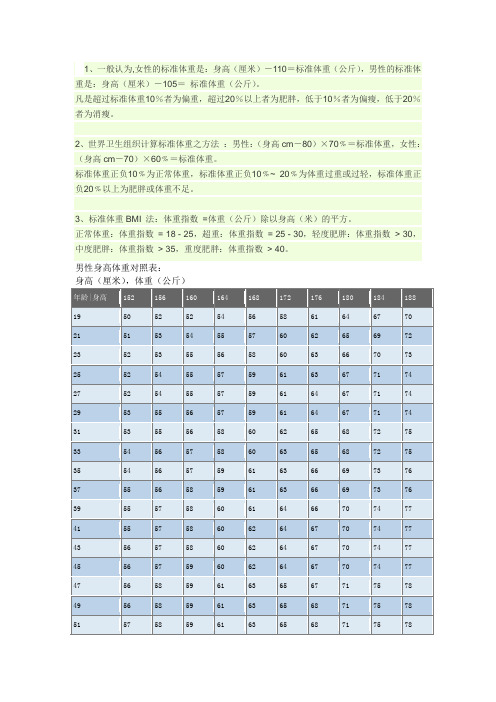 男女性身高体重换算对照表